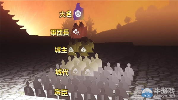 《信長之野望創造：戰國》新預告 體驗戰國生活！