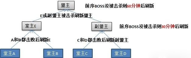 天涯明月刀盟會爭鋒戰規則即將調整