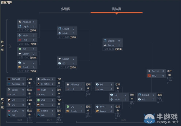 上海特錦賽血崩 國(guó)內(nèi)《DOTA》圈上演大地震！