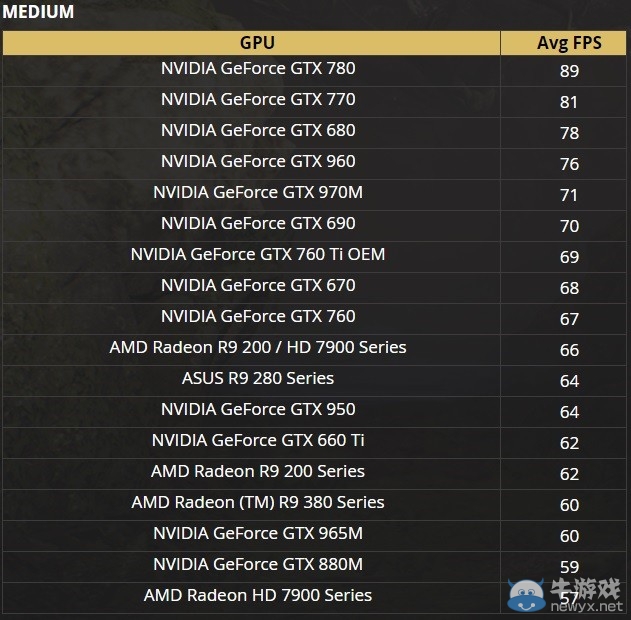 《帕拉貢》配置要求公布 GTX 660可爽玩！