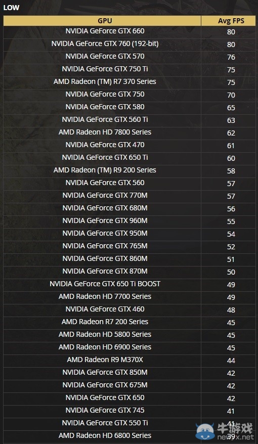 《帕拉貢》配置要求公布 GTX 660可爽玩！