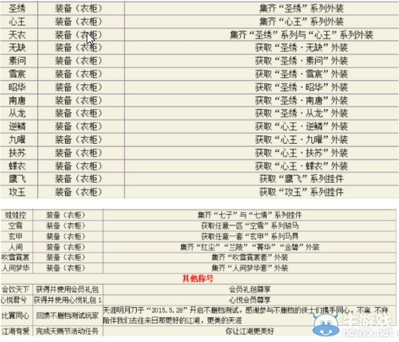 玩家大膽假想 天刀玩法分家之稱謂成就