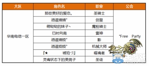 龍之谷十萬現金得主誕生！冰龍首殺隊創三日奇跡！