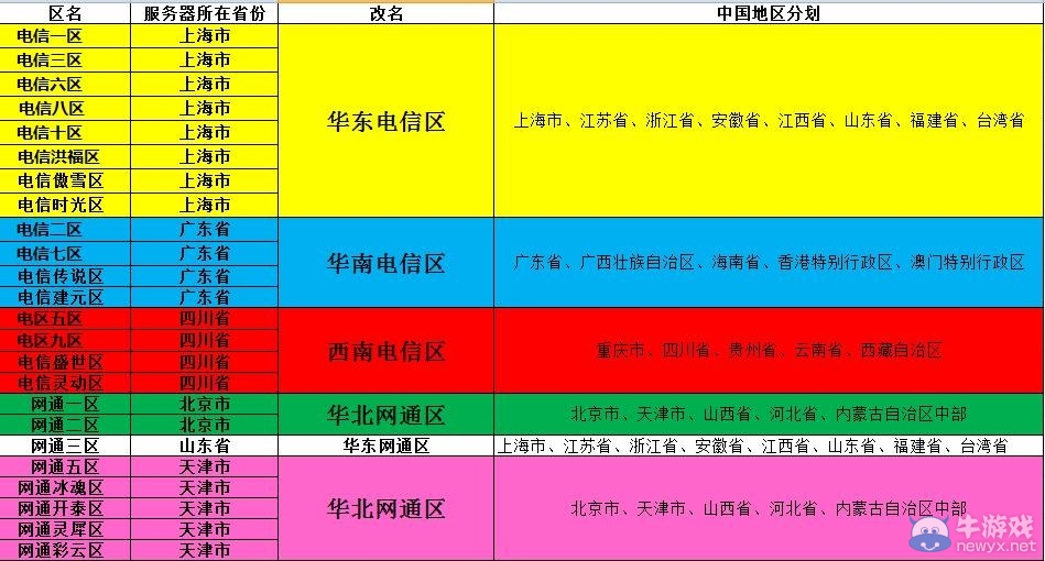 《劍靈》高延時卡頓掉線原因分析 選錯大區是關鍵