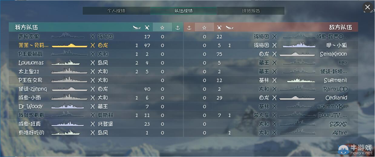 戰艦世界藍海全明星4.17戰報：諸位大佬歡樂大撕X