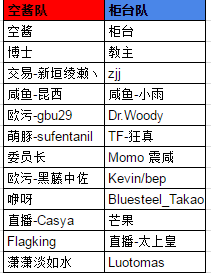 戰艦世界藍海全明星4.17戰報：諸位大佬歡樂大撕X