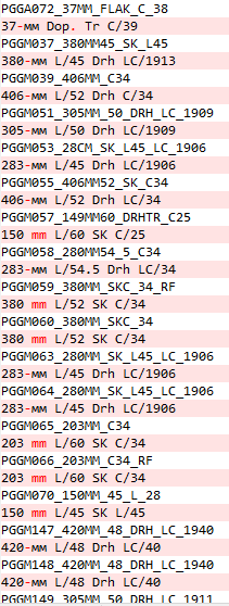 戰(zhàn)艦世界德系BB主炮數(shù)據(jù)曝光 沙恩霍斯特為金幣BB