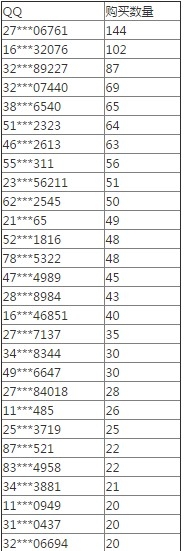 《天涯明月刀》5月4日道聚城幫派成長禮限次失效 處理公告