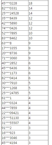 《天涯明月刀》5月4日道聚城幫派成長禮限次失效 處理公告