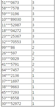 《天涯明月刀》5月4日道聚城幫派成長禮限次失效 處理公告