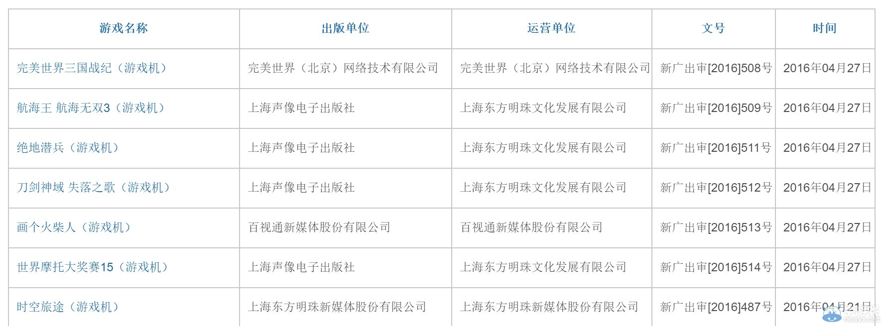 《刀劍神域》《海賊無雙3》等游戲過國行審批