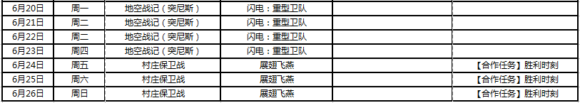 戰(zhàn)爭(zhēng)雷霆“今日特別行動(dòng)”限時(shí)開放模式再次來襲