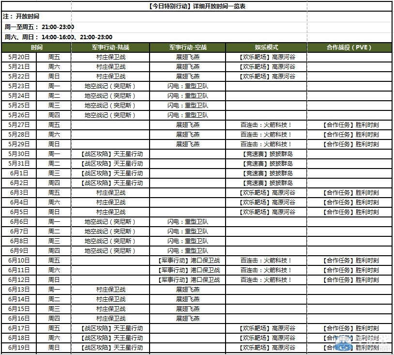 戰(zhàn)爭(zhēng)雷霆“今日特別行動(dòng)”限時(shí)開放模式再次來襲