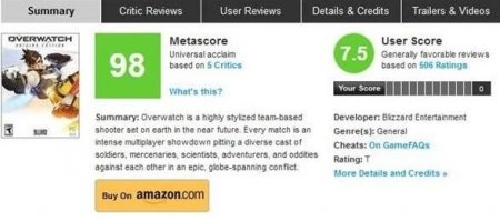 《守望先鋒》40小時銷量過百萬 國服賣瘋了