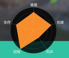 天涯明月刀真武現階段職業表現