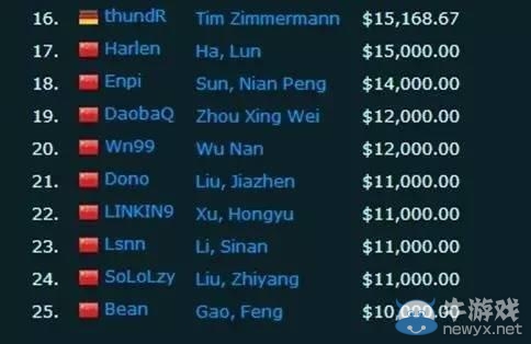 假如電競游戲變成奧運會項目 中國獎牌逆天了！