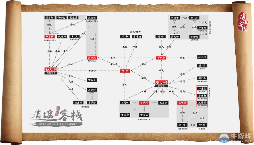 天涯明月刀神刀設定探尋 神刀堂主要成員關系脈絡圖