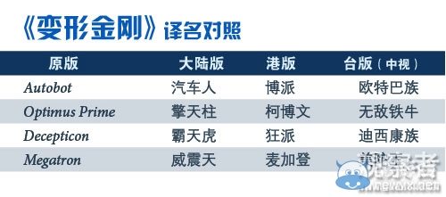 《守望先鋒》英雄名字的翻譯  大陸和臺(tái)灣一對(duì)比槽點(diǎn)太多了
