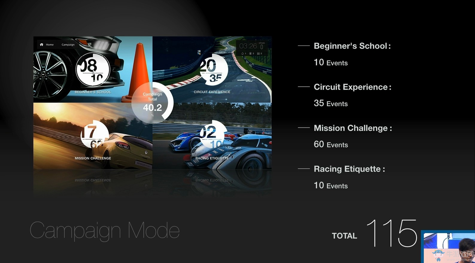 賽車游戲《GT Sport》制作人公布大量細節信息及游戲截圖