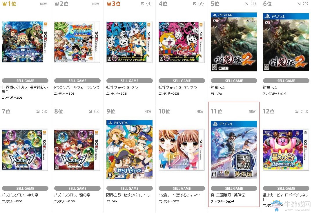 《真三國無雙：英杰傳》銷量慘淡 首周全平臺不足5萬