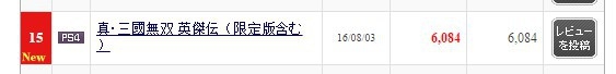 《真三國無雙：英杰傳》PS4版首周銷量僅有6000套
