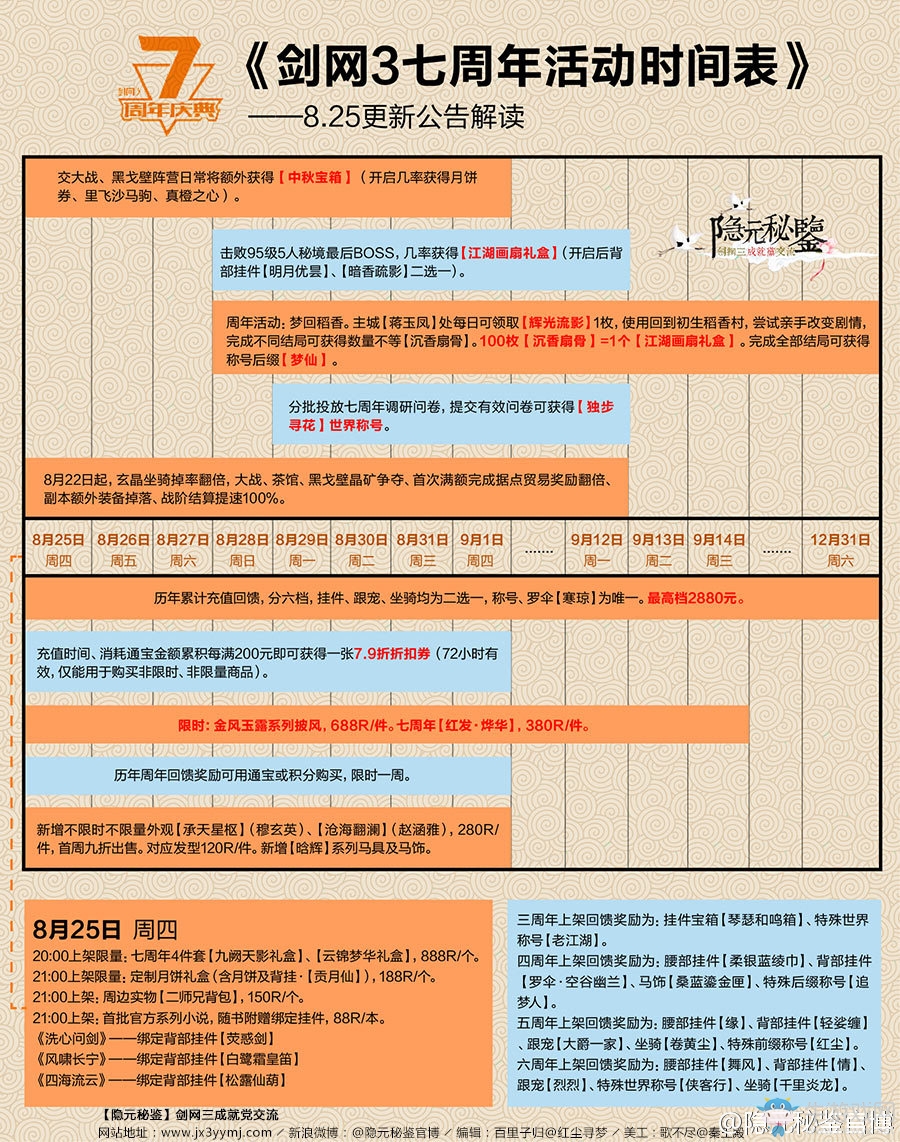 《劍網3》七周年活動時間表及“夢回稻香”21個結局大放送