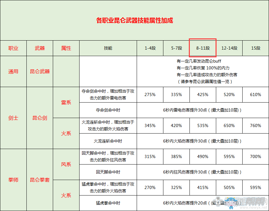 劍靈昆侖8比燭魔15強？舊武器淪為時代的眼淚