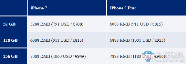 iPhone 7取消16GB和64GB 跨度有點大啊