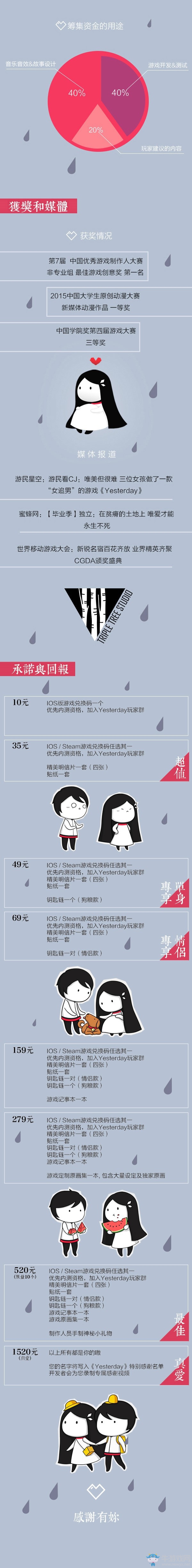 國產(chǎn)獨(dú)立解謎游戲《Yesterday》開啟眾籌 三位女生創(chuàng)造的分手世界