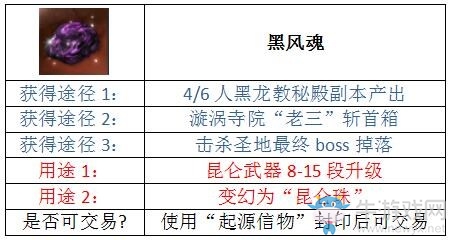 《劍靈》南天圣地掉落驚現黑風魂