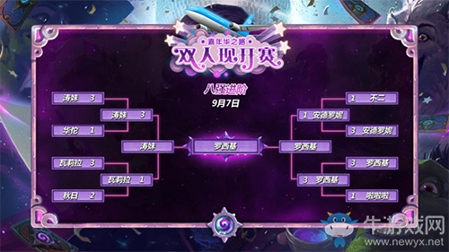 《爐石傳說》雙人現(xiàn)開賽已落幕 慕容清清羅西基奪冠