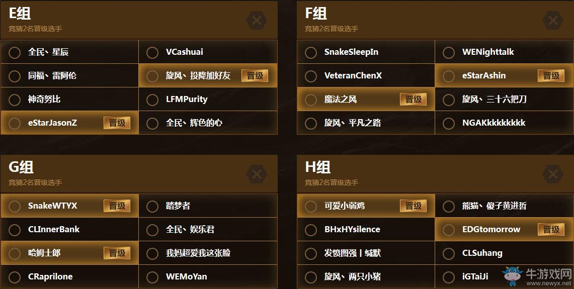 《爐石傳說(shuō)》黃金超級(jí)聯(lián)賽秋季賽競(jìng)猜結(jié)果出爐 16強(qiáng)誕生