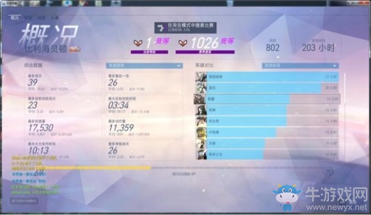 《守望先鋒》一局加了5000分？天梯賽現驚現bug