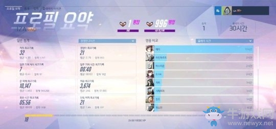 《守望先鋒》一局加了5000分？天梯賽現驚現bug