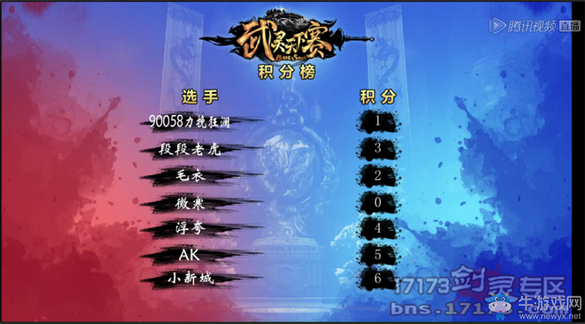 《劍靈》武林天下國(guó)服決賽落幕：小新城成功衛(wèi)冕