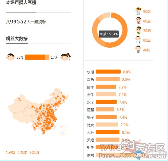 《劍靈》武林天下國(guó)服決賽落幕：小新城成功衛(wèi)冕
