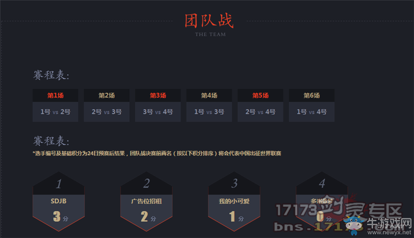 《劍靈》武林天下國(guó)服決賽落幕：小新城成功衛(wèi)冕
