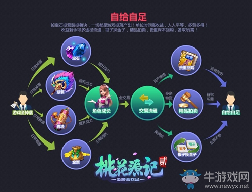 這回合放開玩 開放式新派回合端游巨制《桃花源記2》即將公測