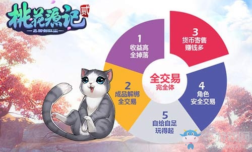 這回合放開玩 開放式新派回合端游巨制《桃花源記2》即將公測