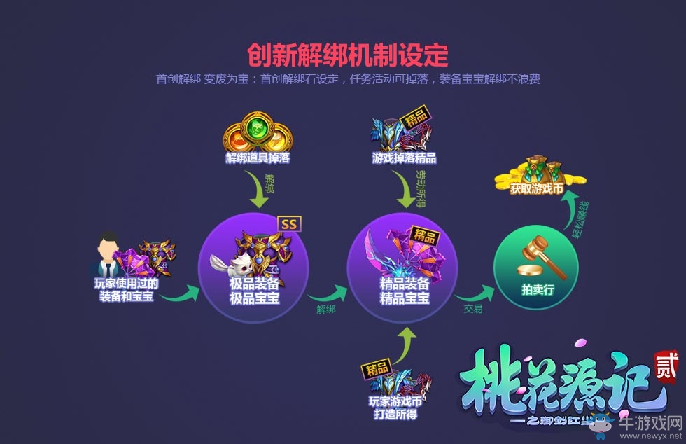 《桃花源記2》12月2日終極內測 首曝開放式經濟系統