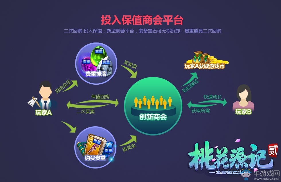 《桃花源記2》12月2日終極內測 首曝開放式經濟系統