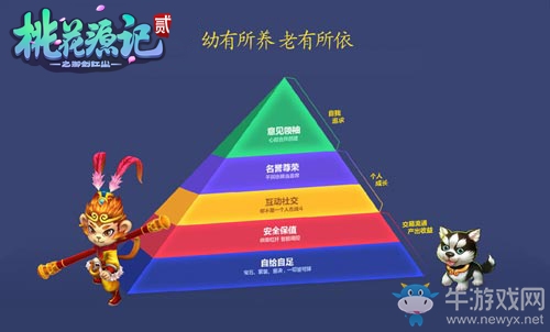 《桃花源記2》12月2日終極內測 首曝開放式經濟系統