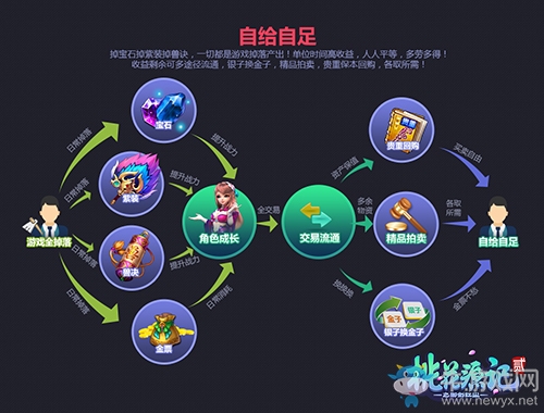 匠心獨(dú)運(yùn)《桃花源記2》精品裝備鑄就新派桃源