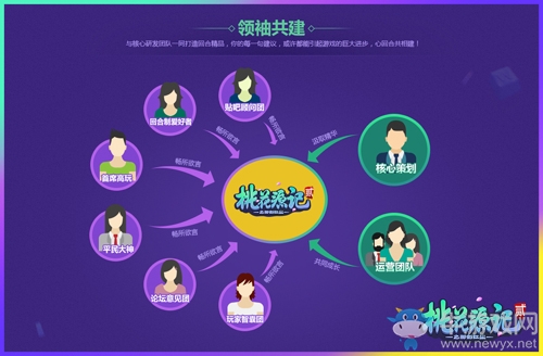 免費全交易 《桃花源記2》多途徑交易互通