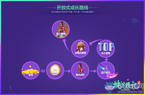 免費全交易 《桃花源記2》多途徑交易互通