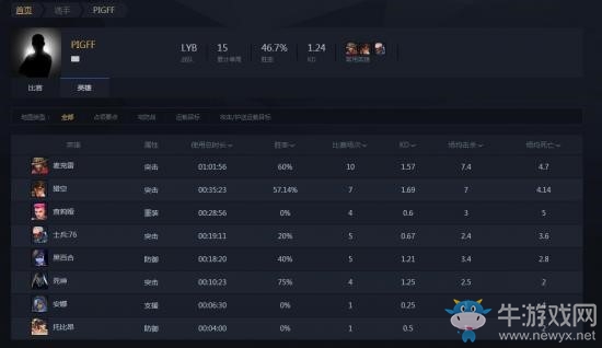 《守望先鋒》打擂王首日：LYB開門紅 皇族穩健拿首勝