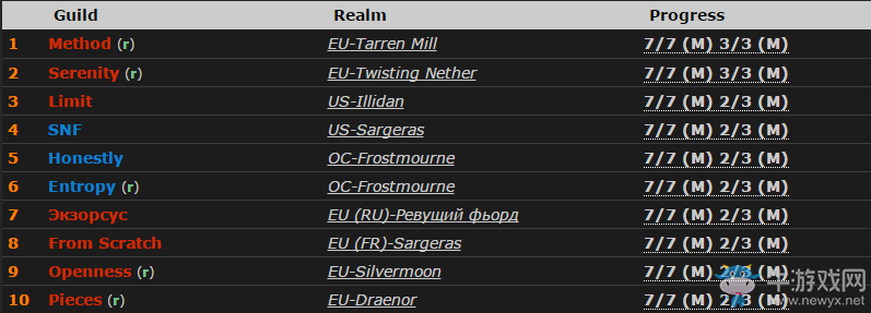 《魔獸世界》7.0封號事件匯總：天上不會掉餡餅 占小便宜吃大虧