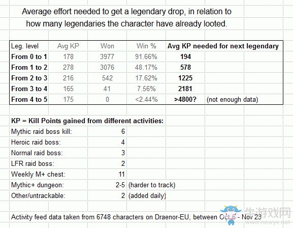 《魔獸世界》橙裝掉落防臉黑機制詳解 橙裝隱藏掉率進度