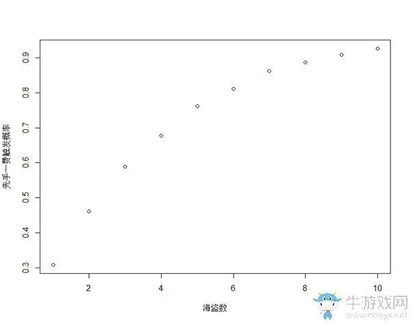 《爐石傳說》帕奇斯到底有多強