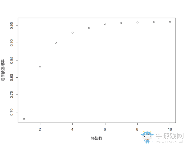 《爐石傳說》帕奇斯到底有多強